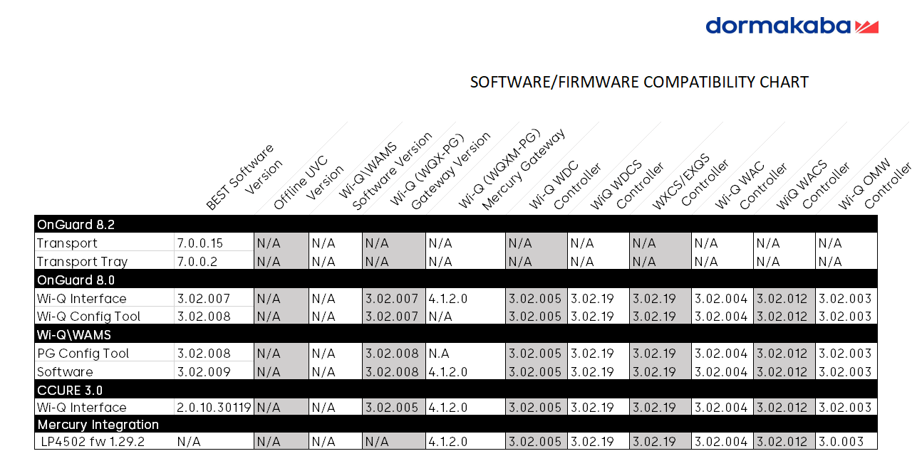 10Nov2023-BAS SW-FW Compatibility Chart.png