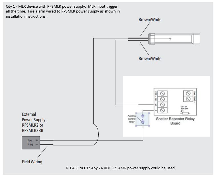 A wiring diagram showing an MLR door device connected to an RPSMLR external power supply and a Shelter Repeater Relay Board, illustrating brown/white trigger wiring and access control relay integration for continuous input activation.