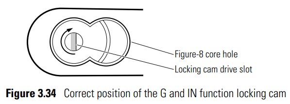 Figure 3.34_Correct Positioning of the G and IN function locking cam
