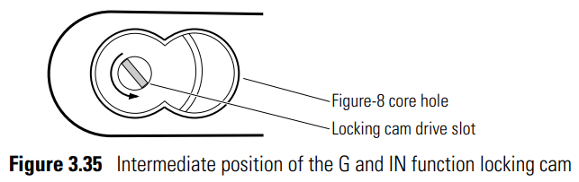Figure 3.35_Intermediate position of the G and IN function locking cam