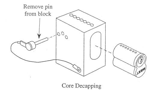 Core Decapping