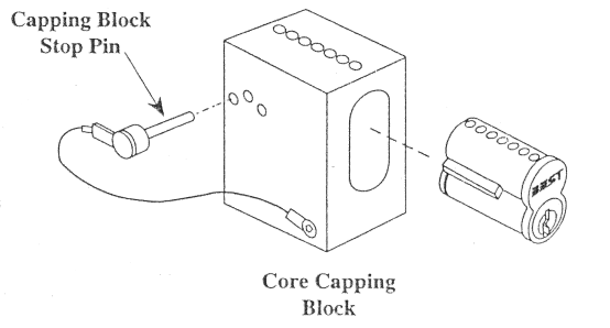 Core Capping Block