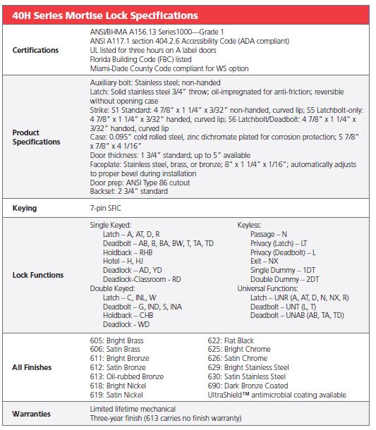 45H & 47H Mortise Locks – KNOWLEDGE BASE